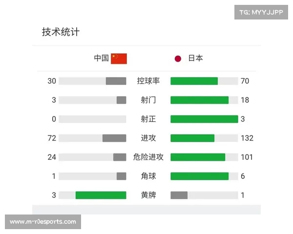 技术统计显示:网前球处理差距影响比赛结果 技术统计显示:网前球处理差距影响比赛结果